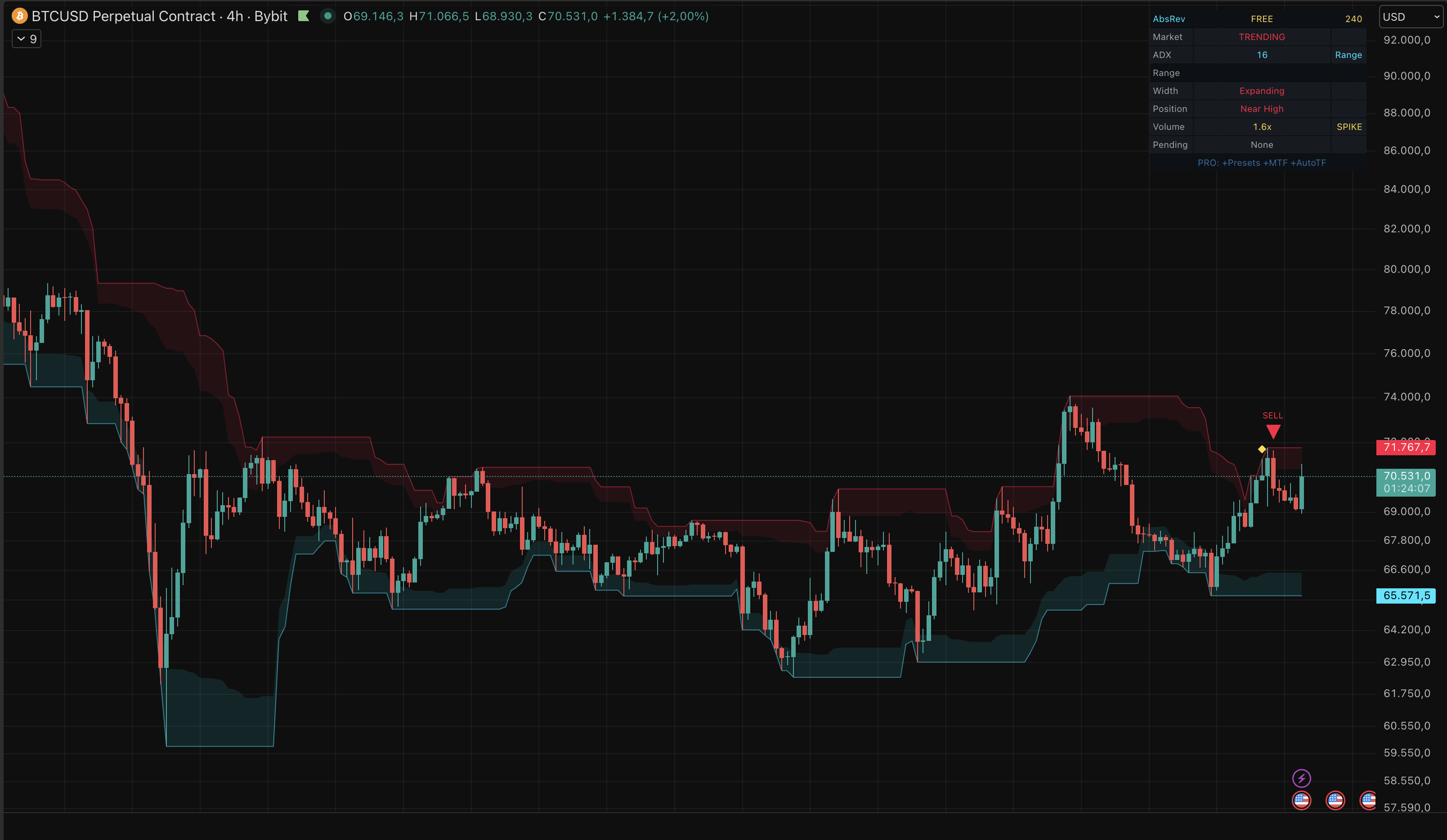 Absorption Reversal on TradingView