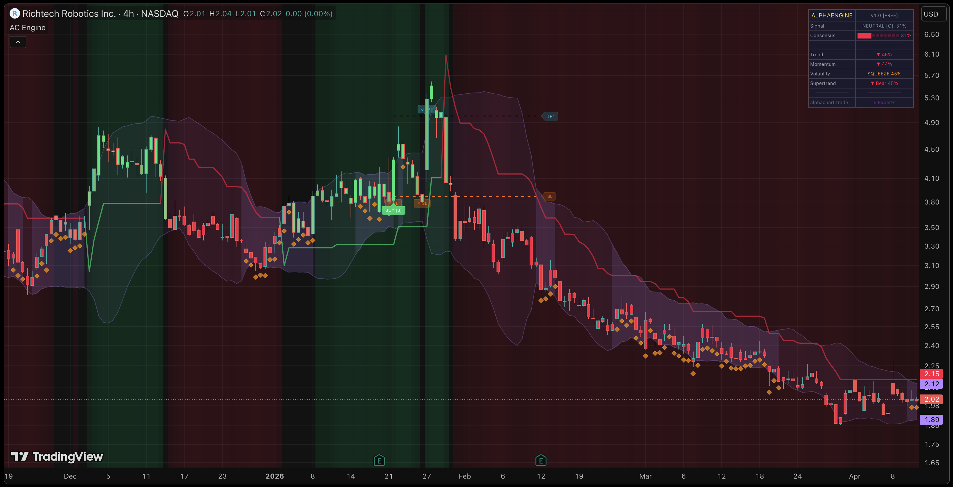 AlphaEngine on TradingView