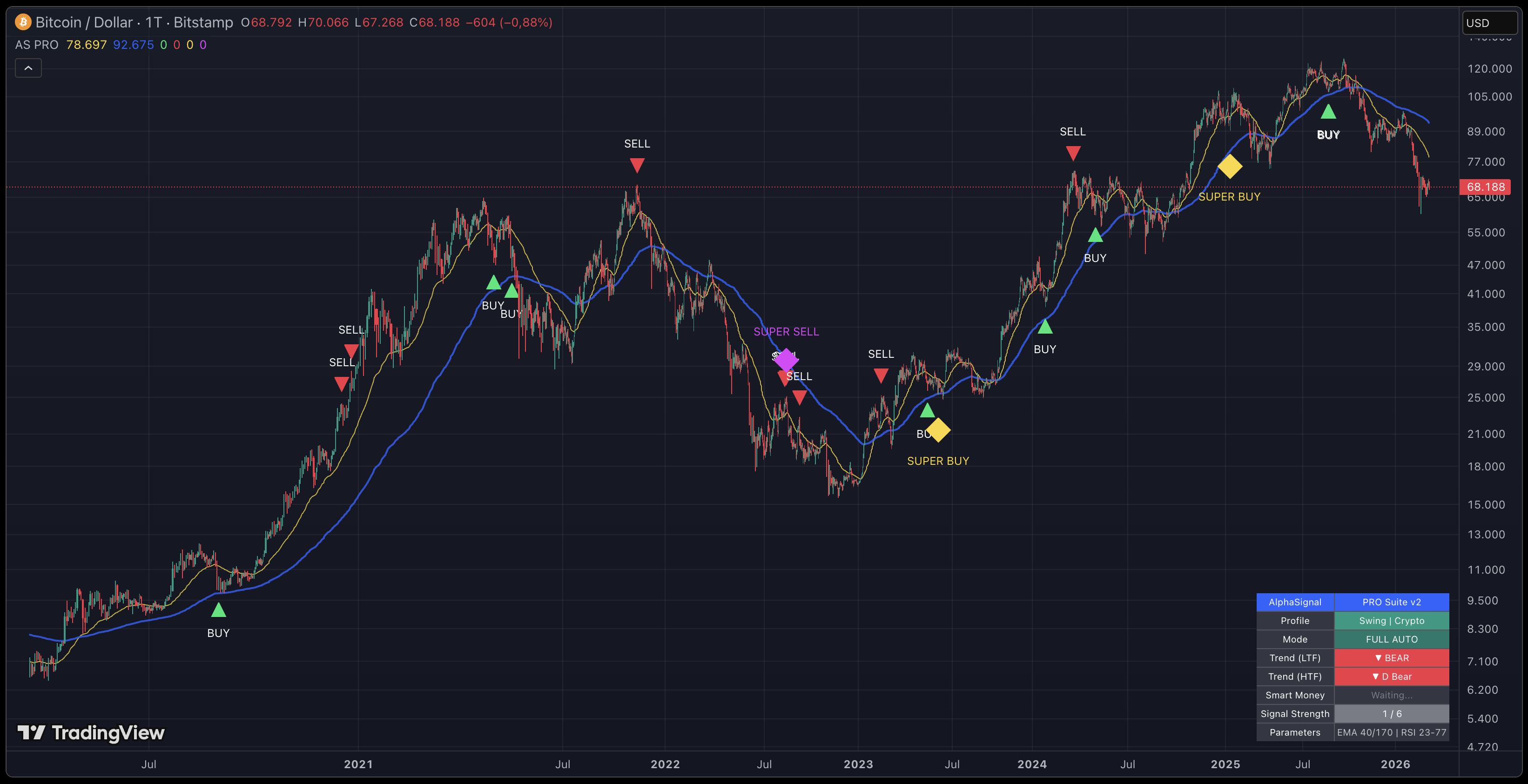 AlphaSignal Suite on TradingView