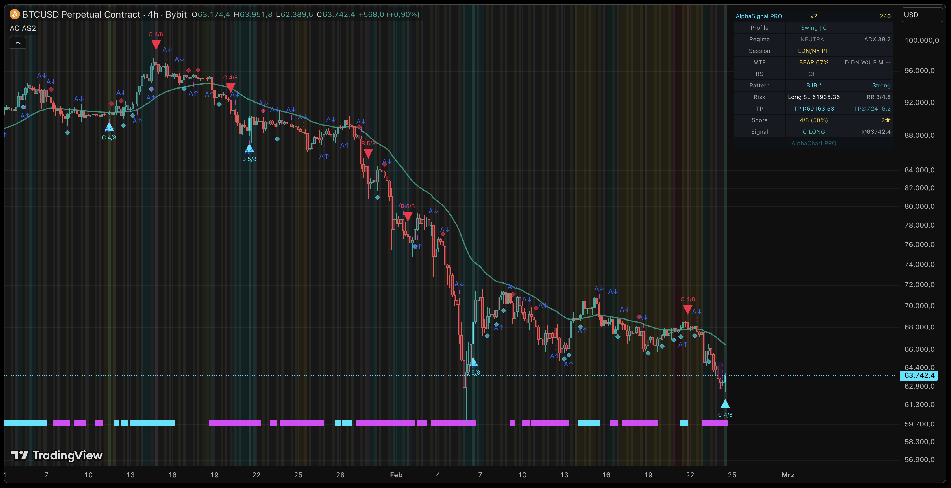 AlphaSignal v2 on TradingView