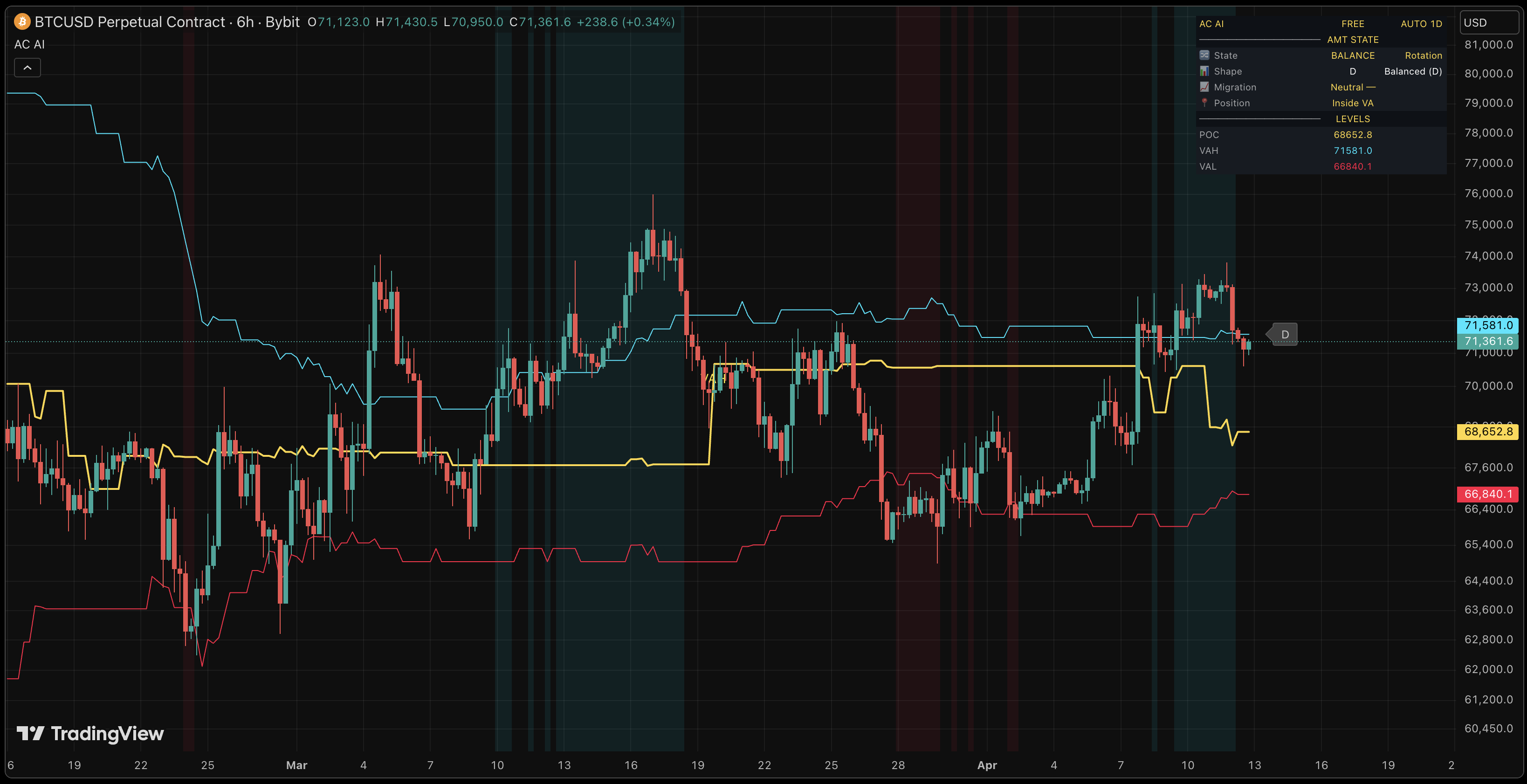 Auction Intelligence on TradingView