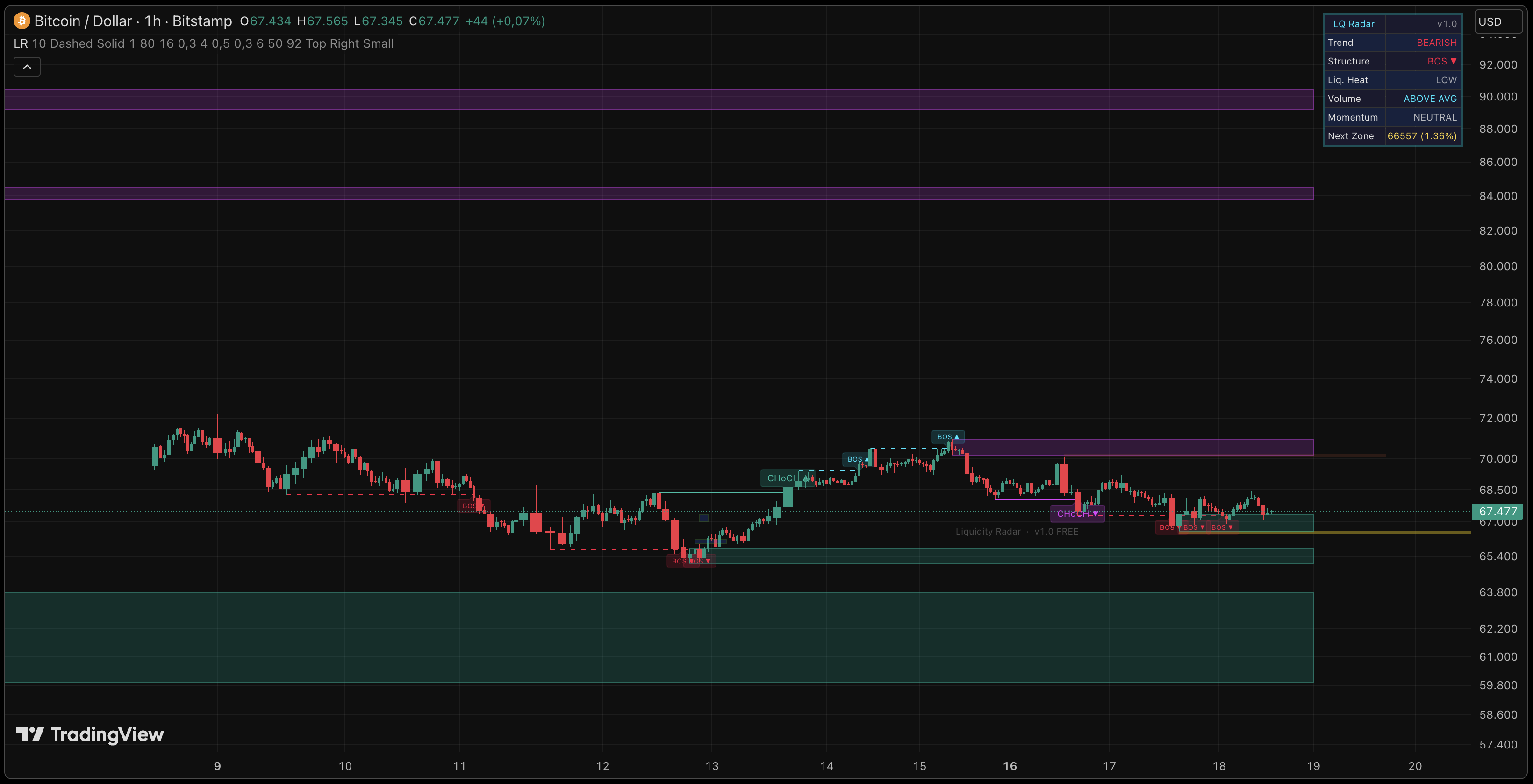 Liquidity Radar on TradingView