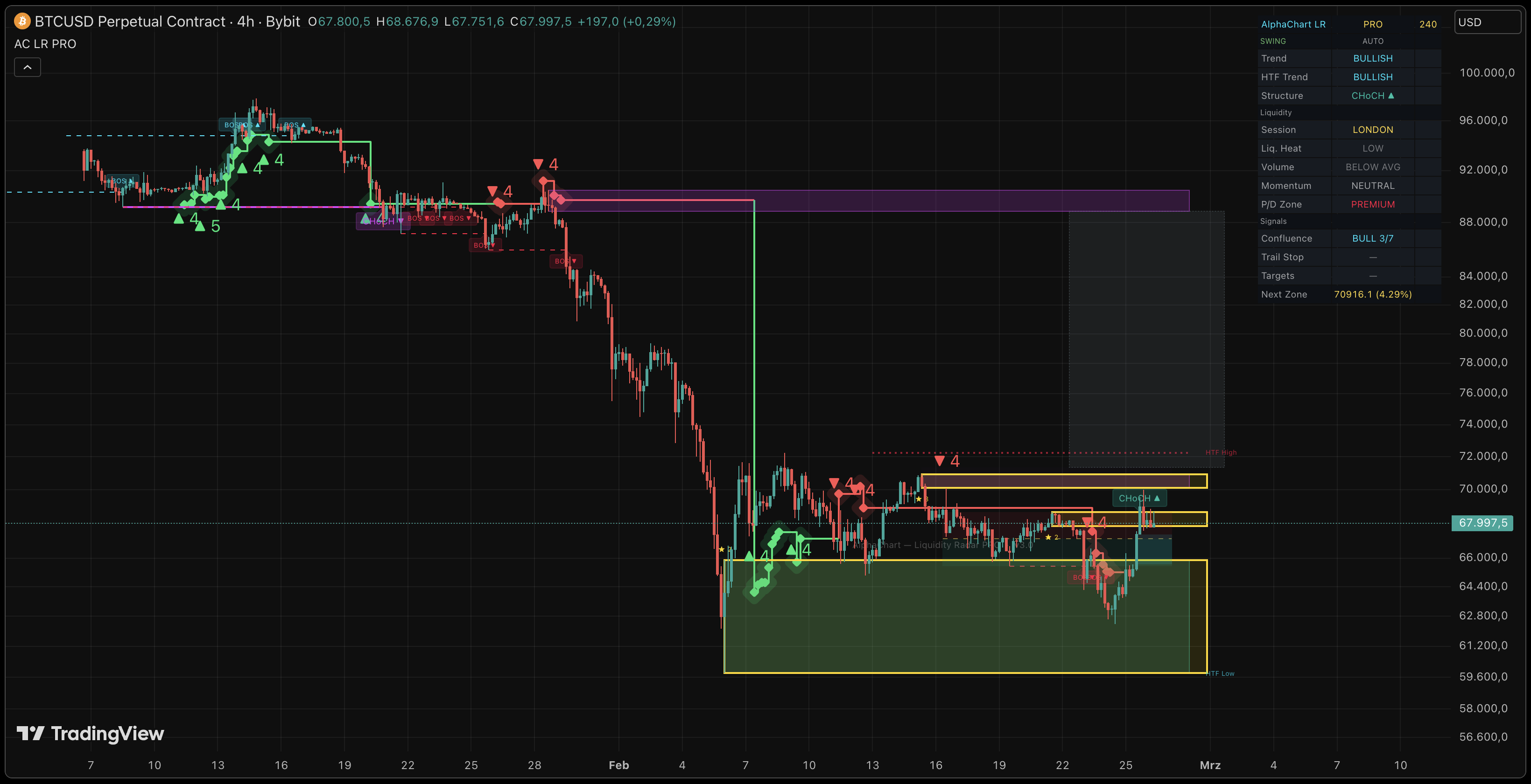 Liquidity Radar PRO on TradingView