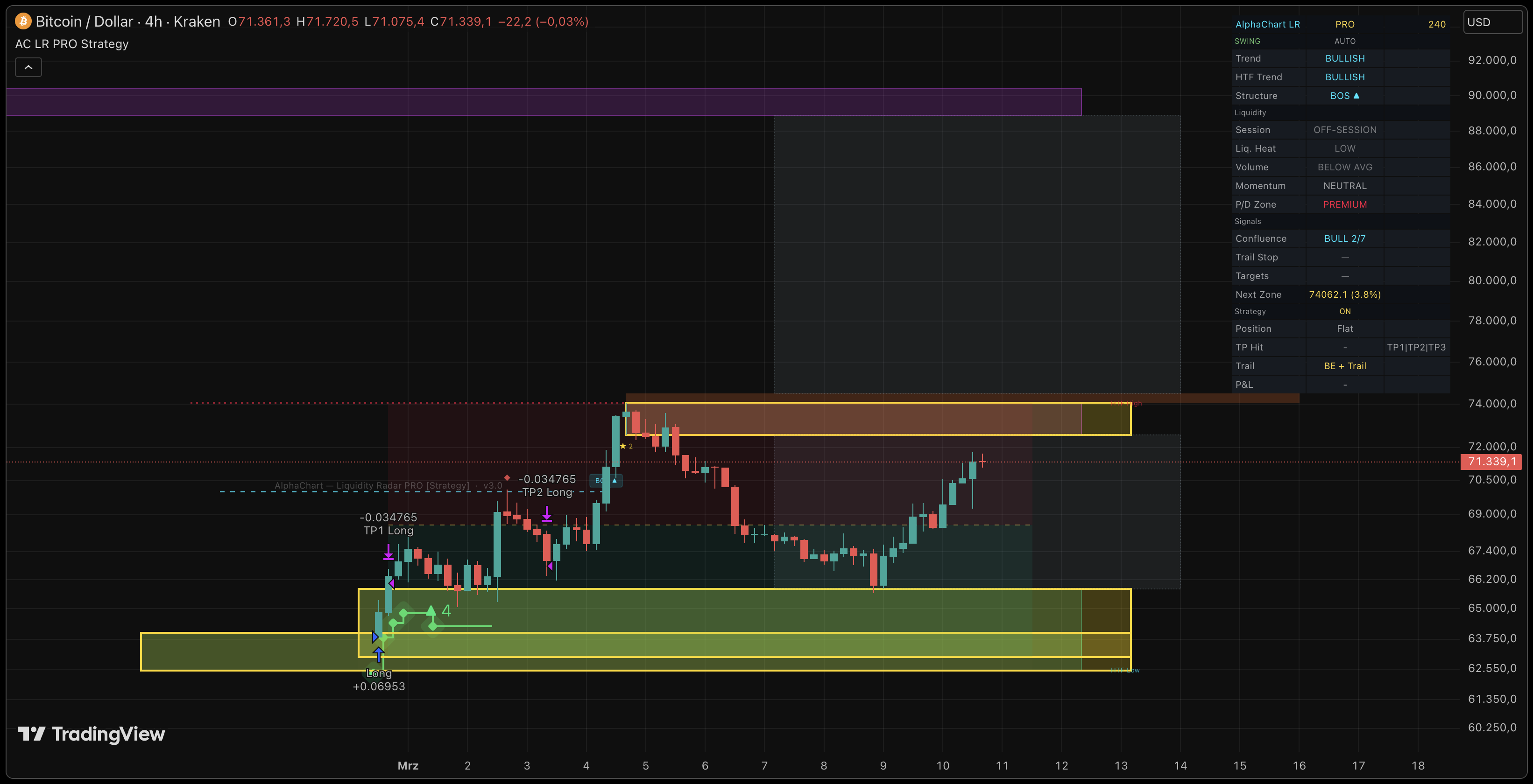 LR PRO Strategy on TradingView
