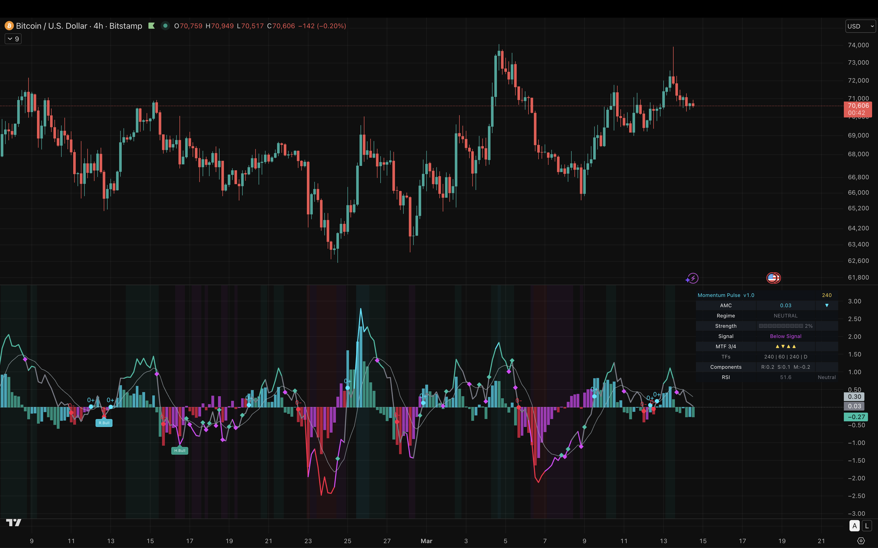 Momentum Pulse on TradingView