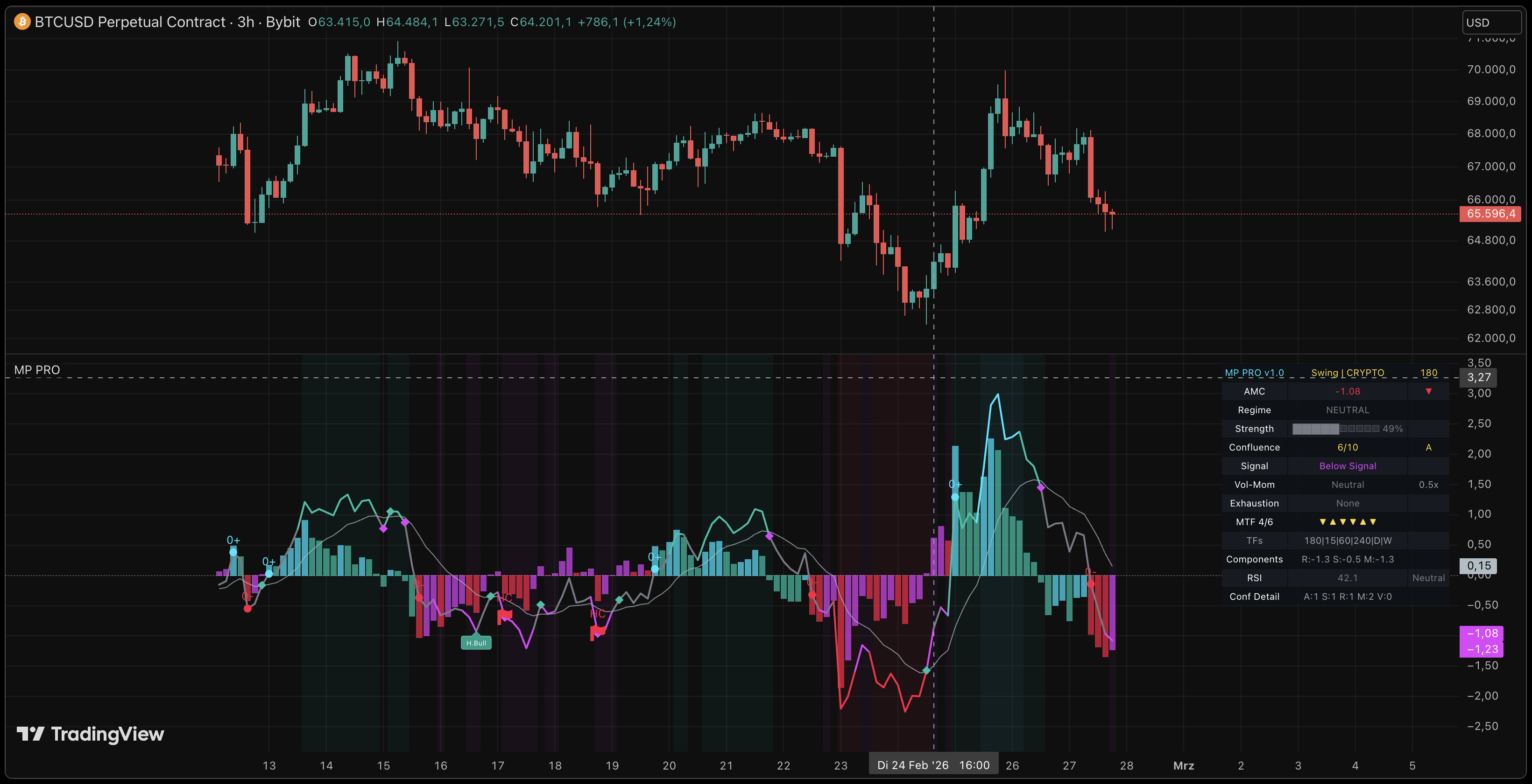 Momentum Pulse PRO on TradingView