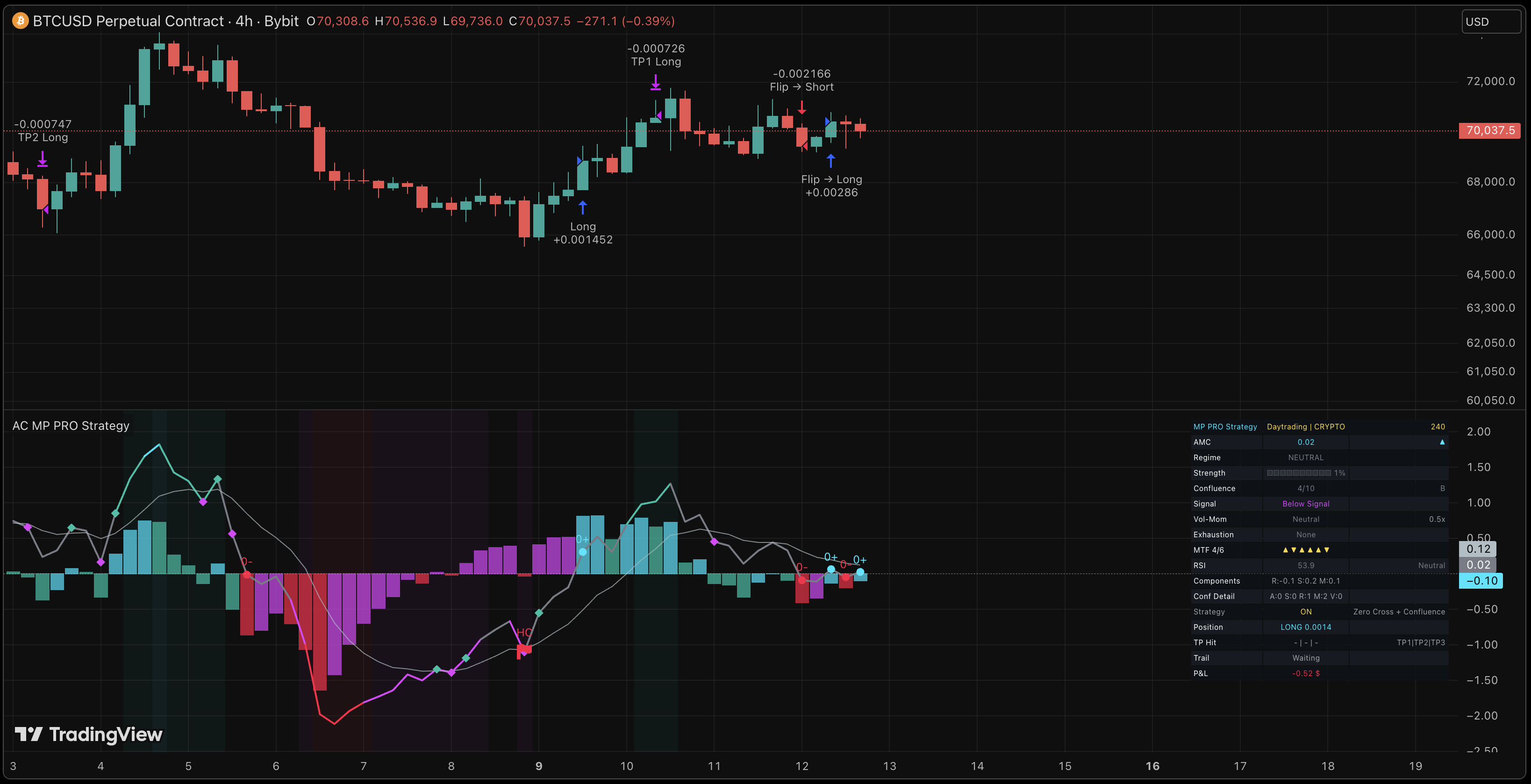 MP PRO Strategy on TradingView
