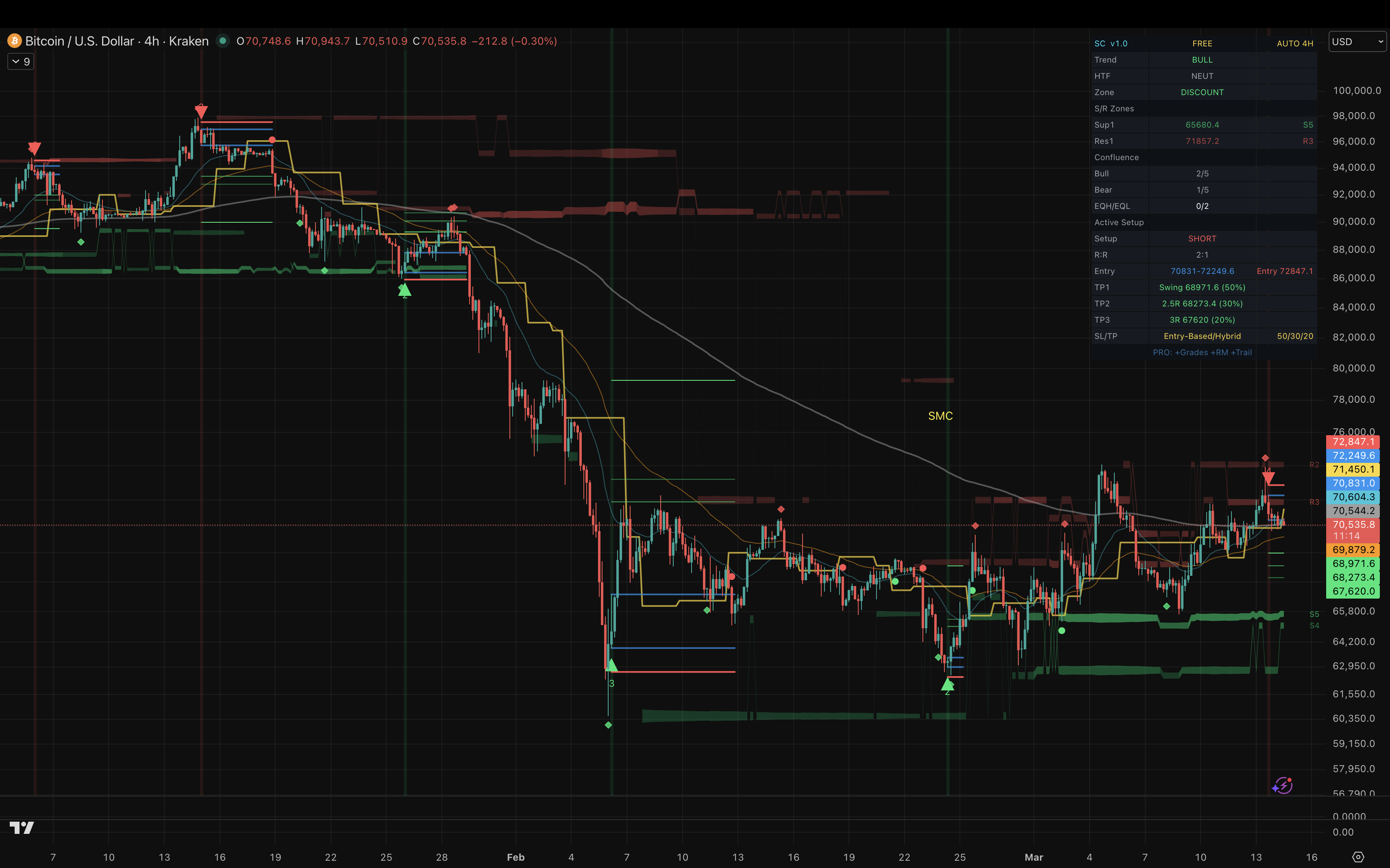 Smart Confluence on TradingView