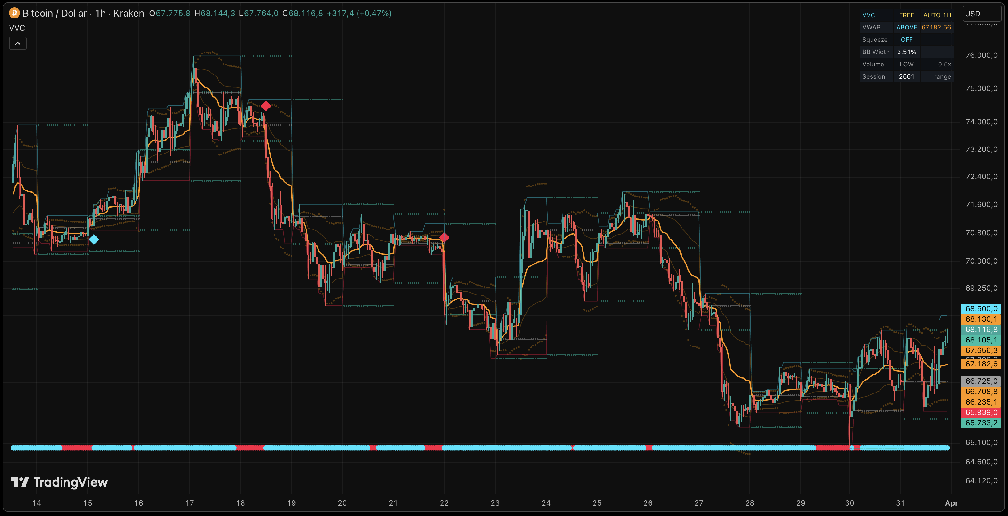 Volume & Volatility on TradingView