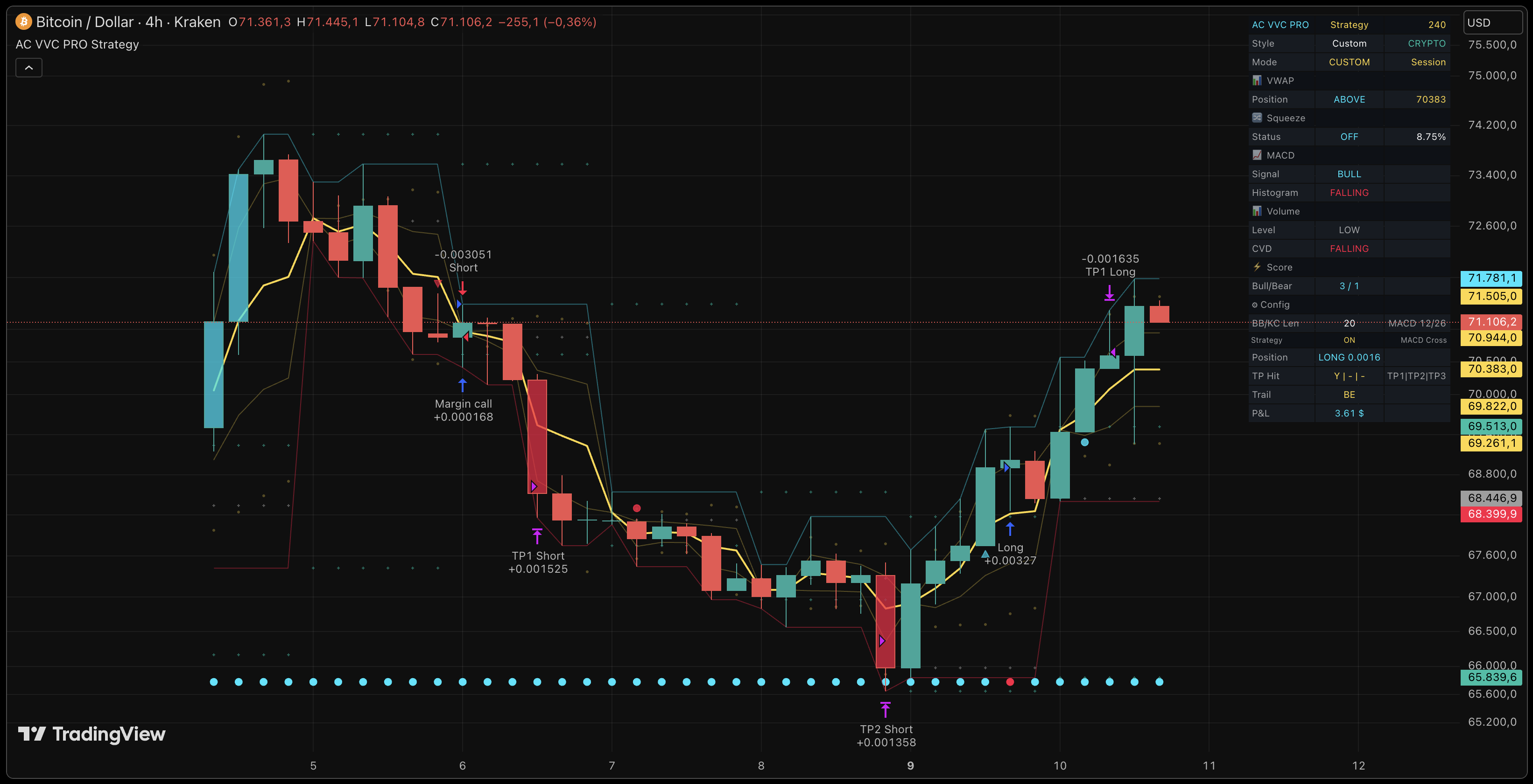 VVC PRO Strategy on TradingView
