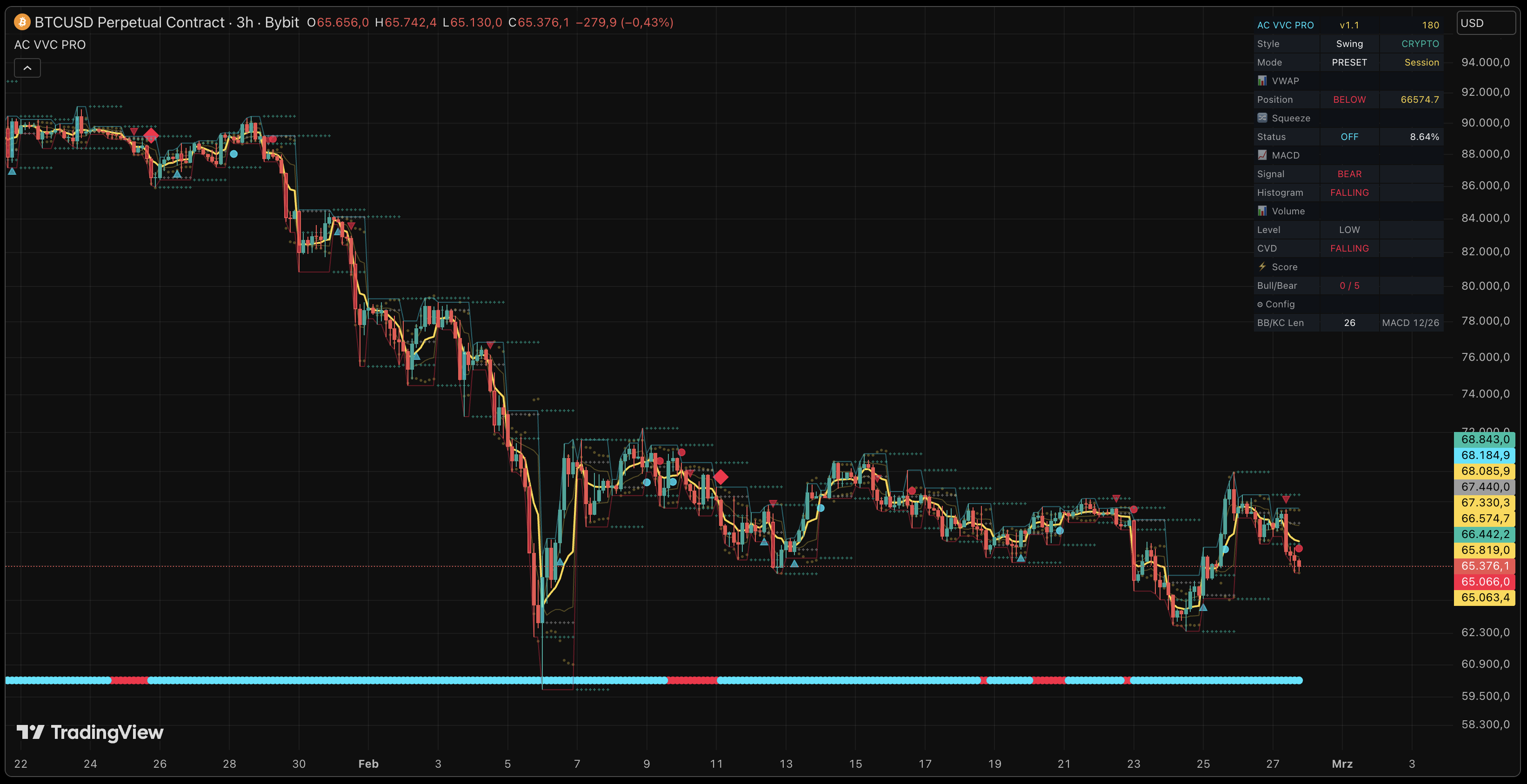 VVC PRO on TradingView