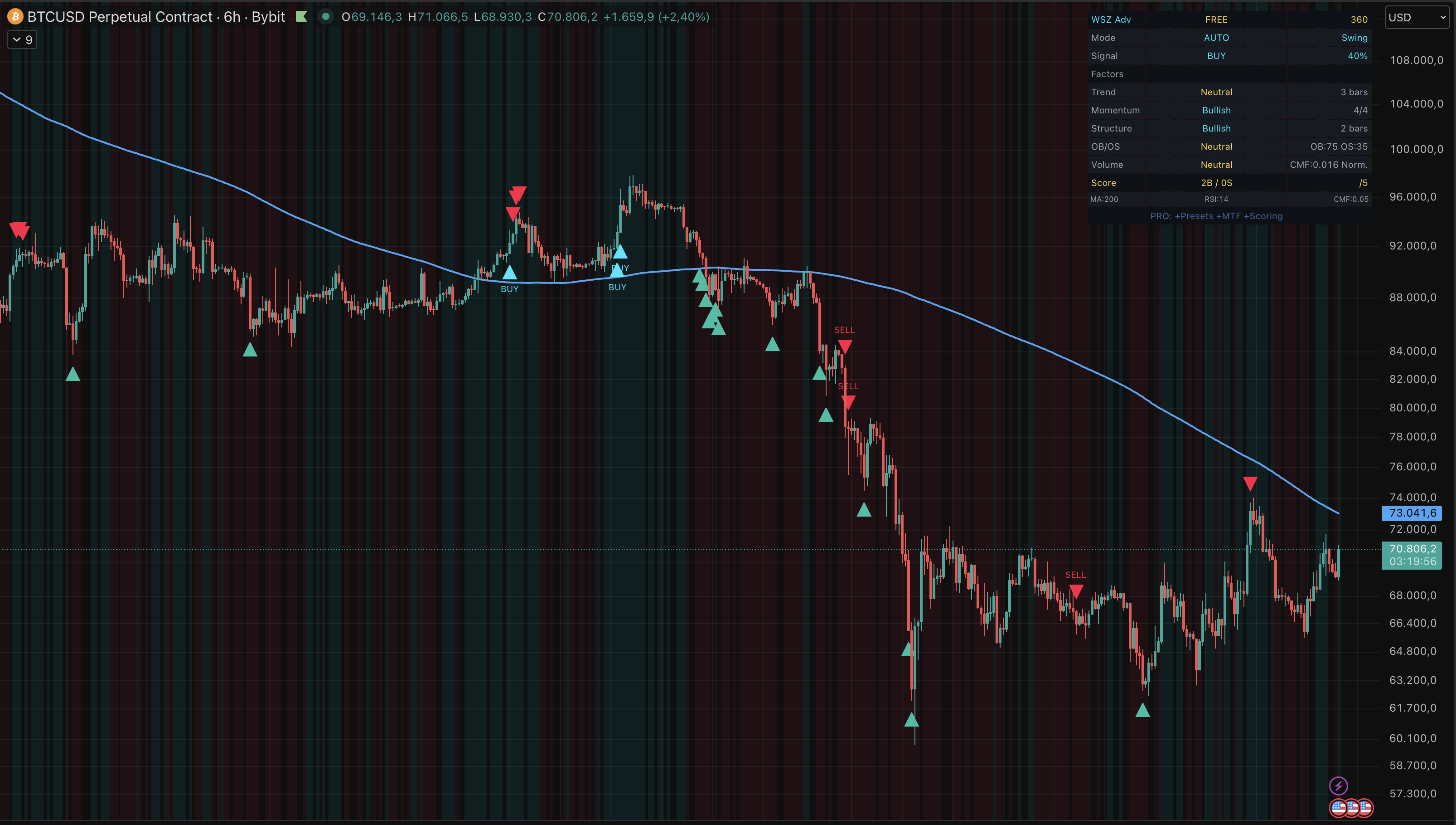 WSZ Advanced on TradingView